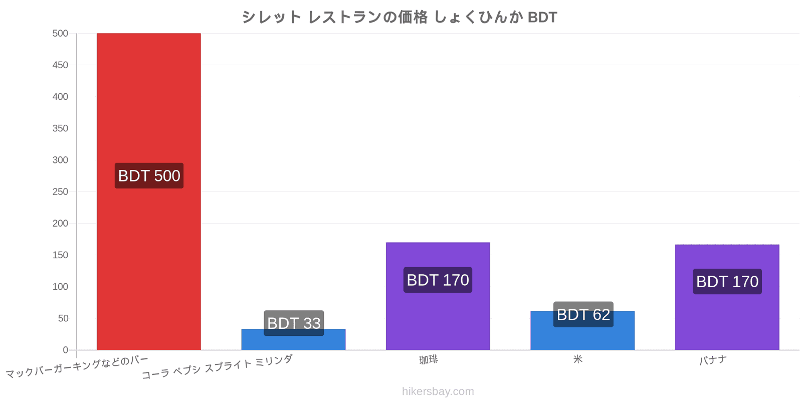 シレット 価格の変更 hikersbay.com