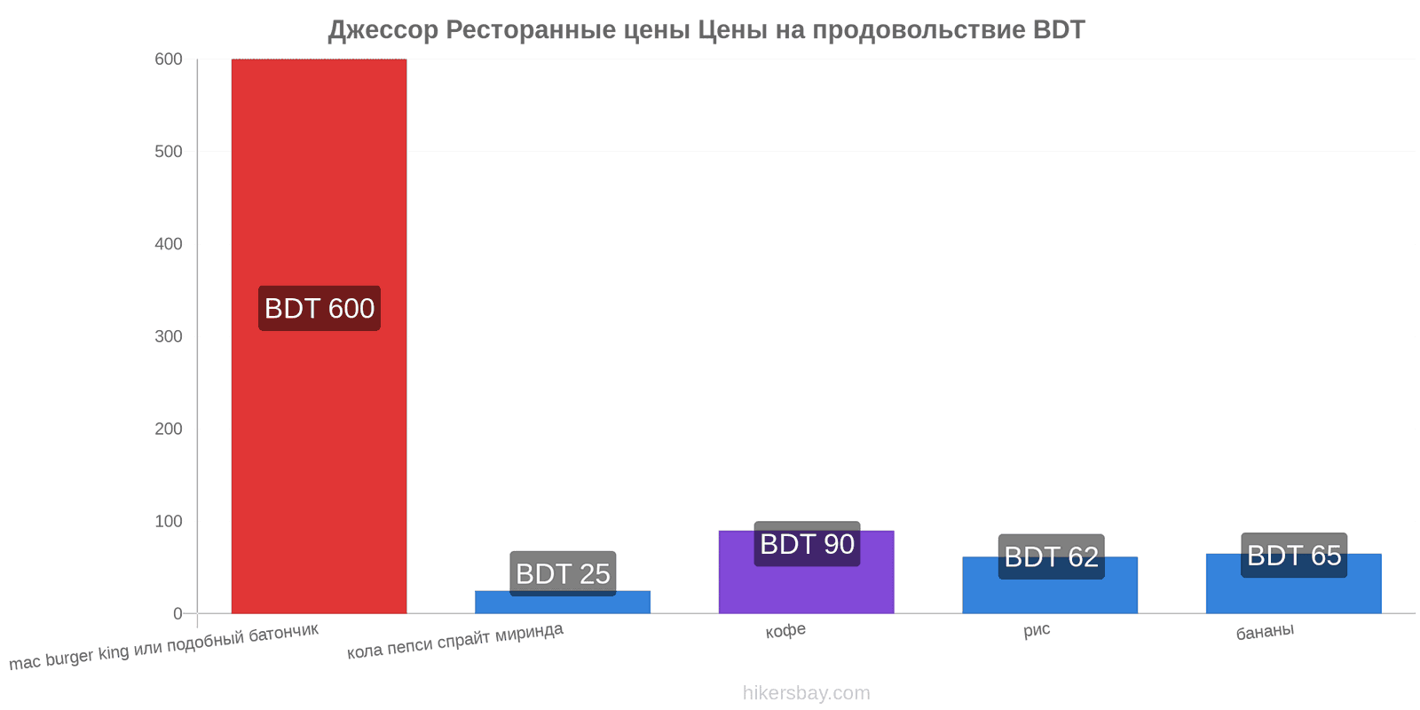 Джессор изменения цен hikersbay.com