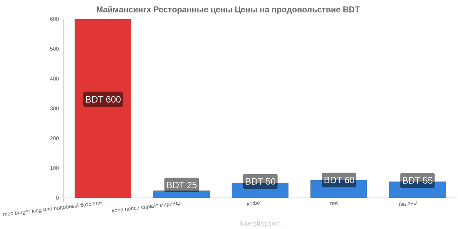 Маймансингх изменения цен hikersbay.com