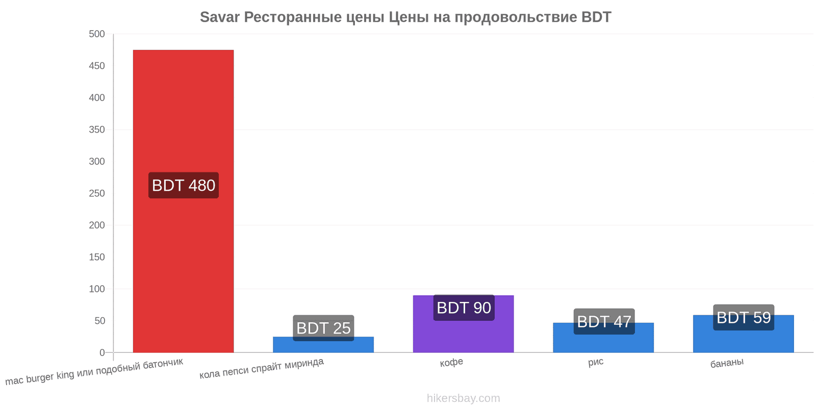 Savar изменения цен hikersbay.com