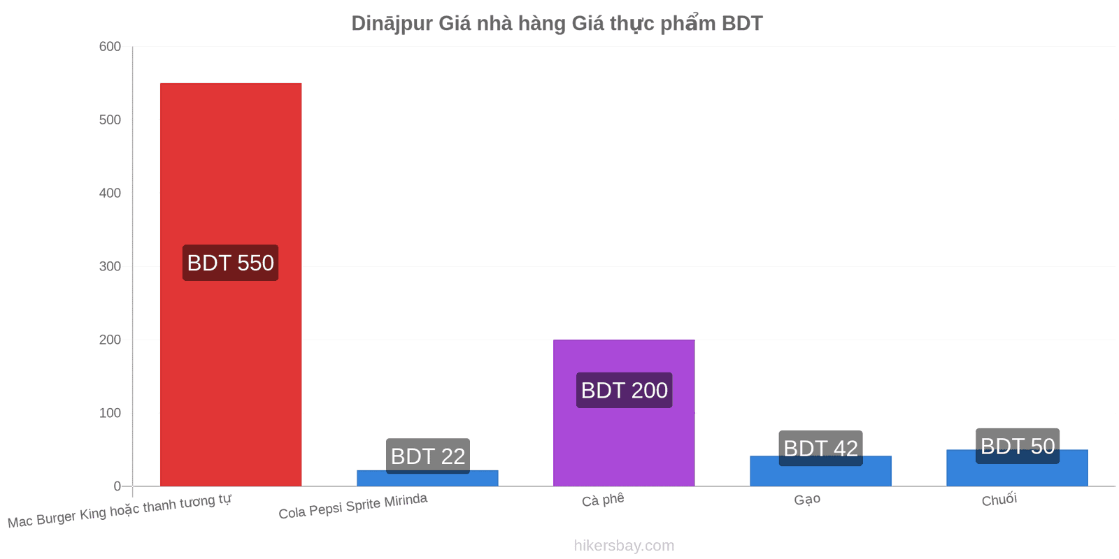 Dinājpur thay đổi giá cả hikersbay.com