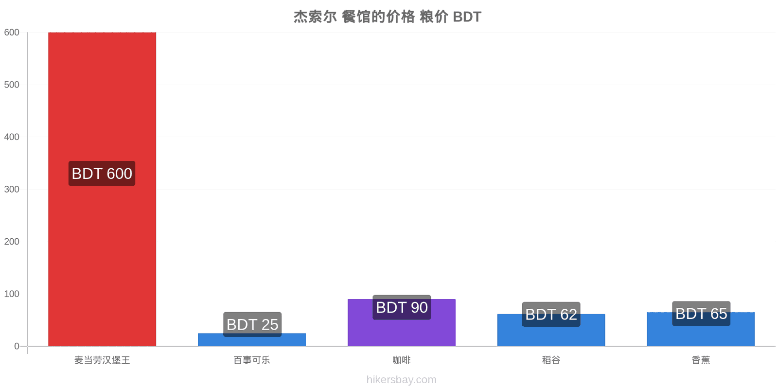 杰索尔 价格变动 hikersbay.com