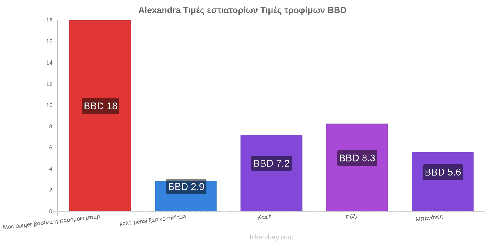 Alexandra αλλαγές τιμών hikersbay.com