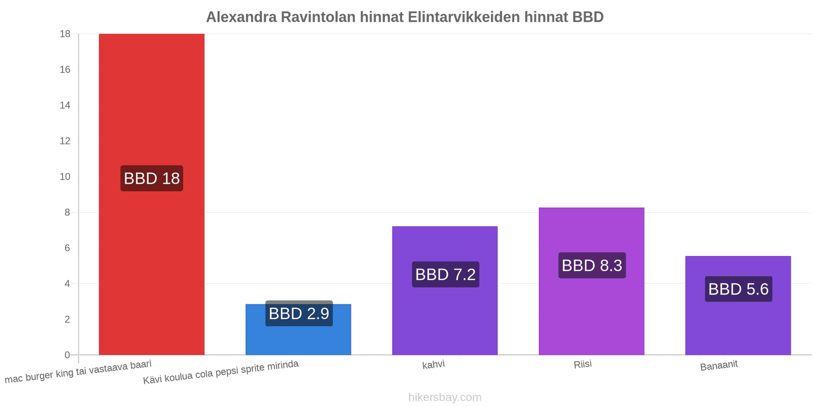 Alexandra hintojen muutokset hikersbay.com