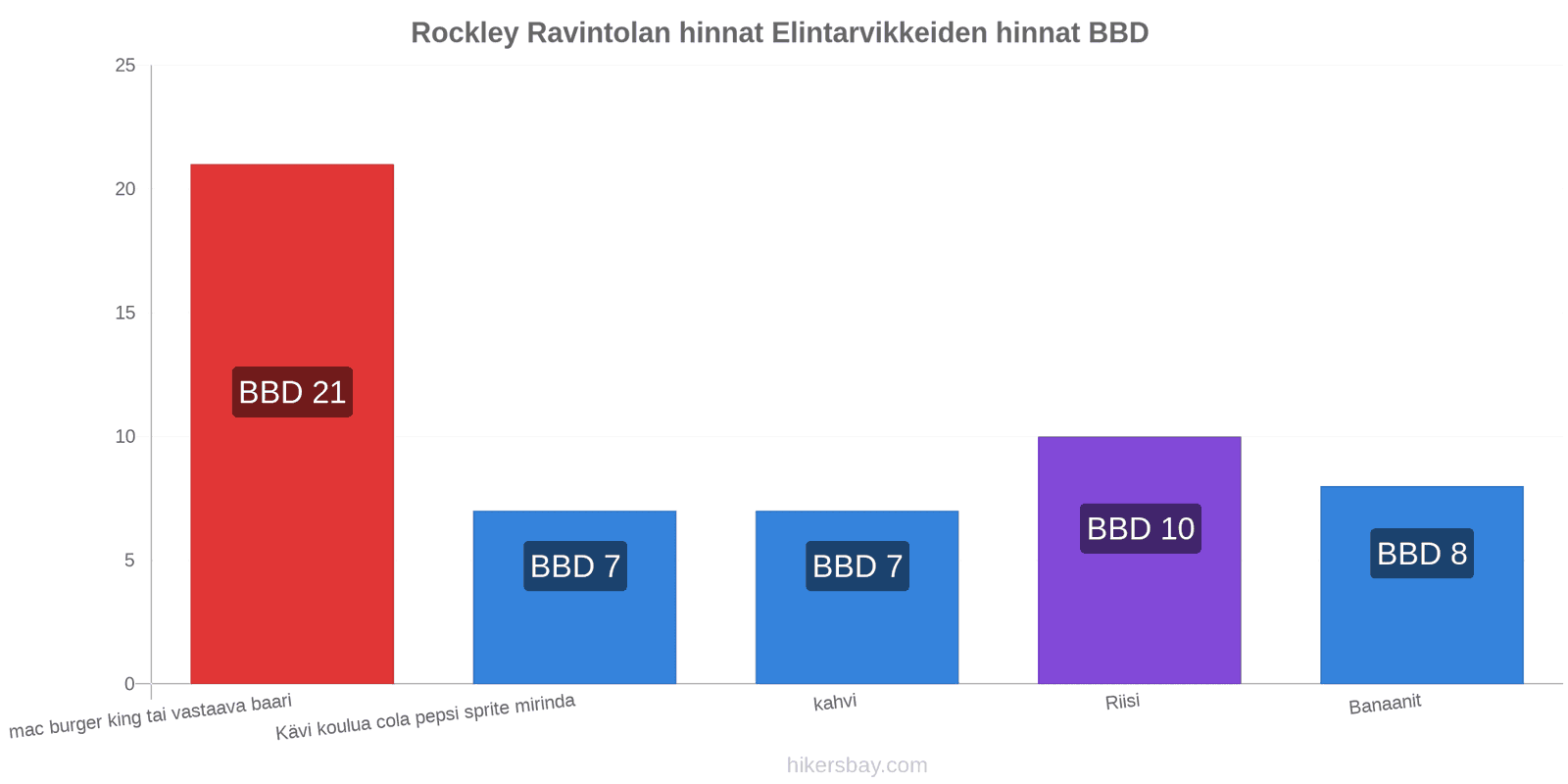 Rockley hintojen muutokset hikersbay.com