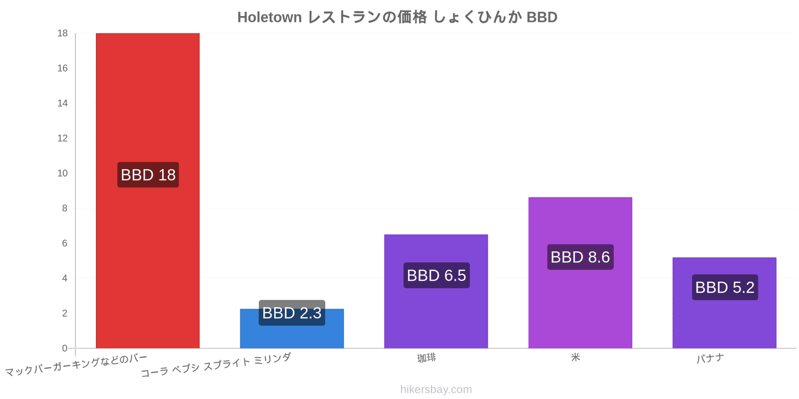 Holetown 価格の変更 hikersbay.com