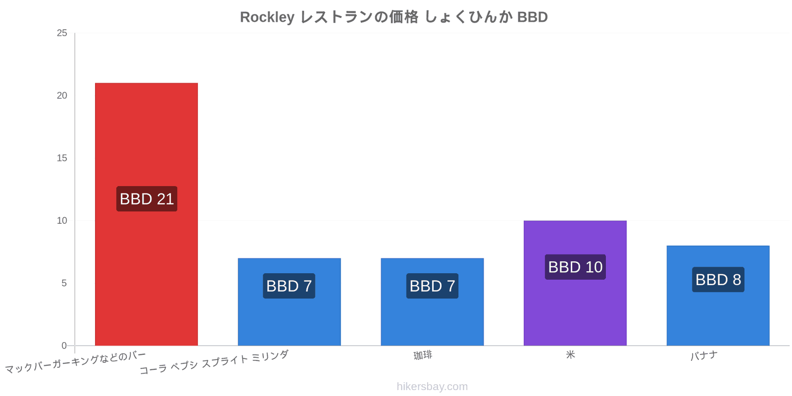 Rockley 価格の変更 hikersbay.com