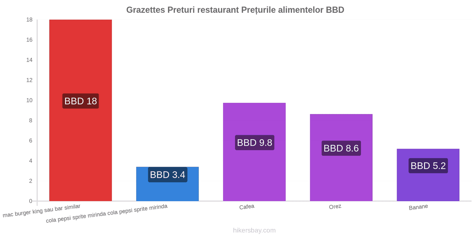 Grazettes schimbări de prețuri hikersbay.com