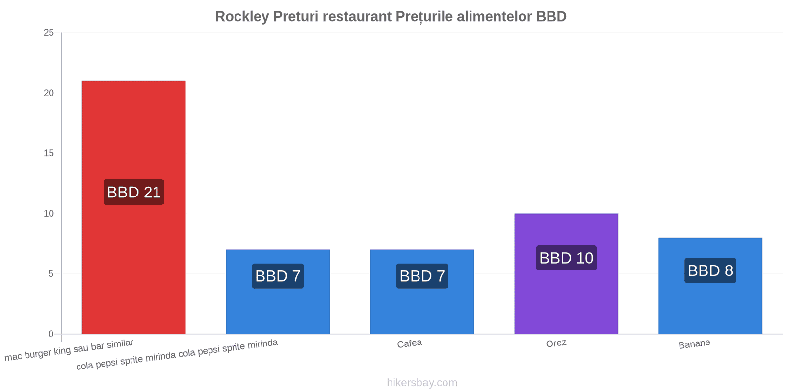 Rockley schimbări de prețuri hikersbay.com