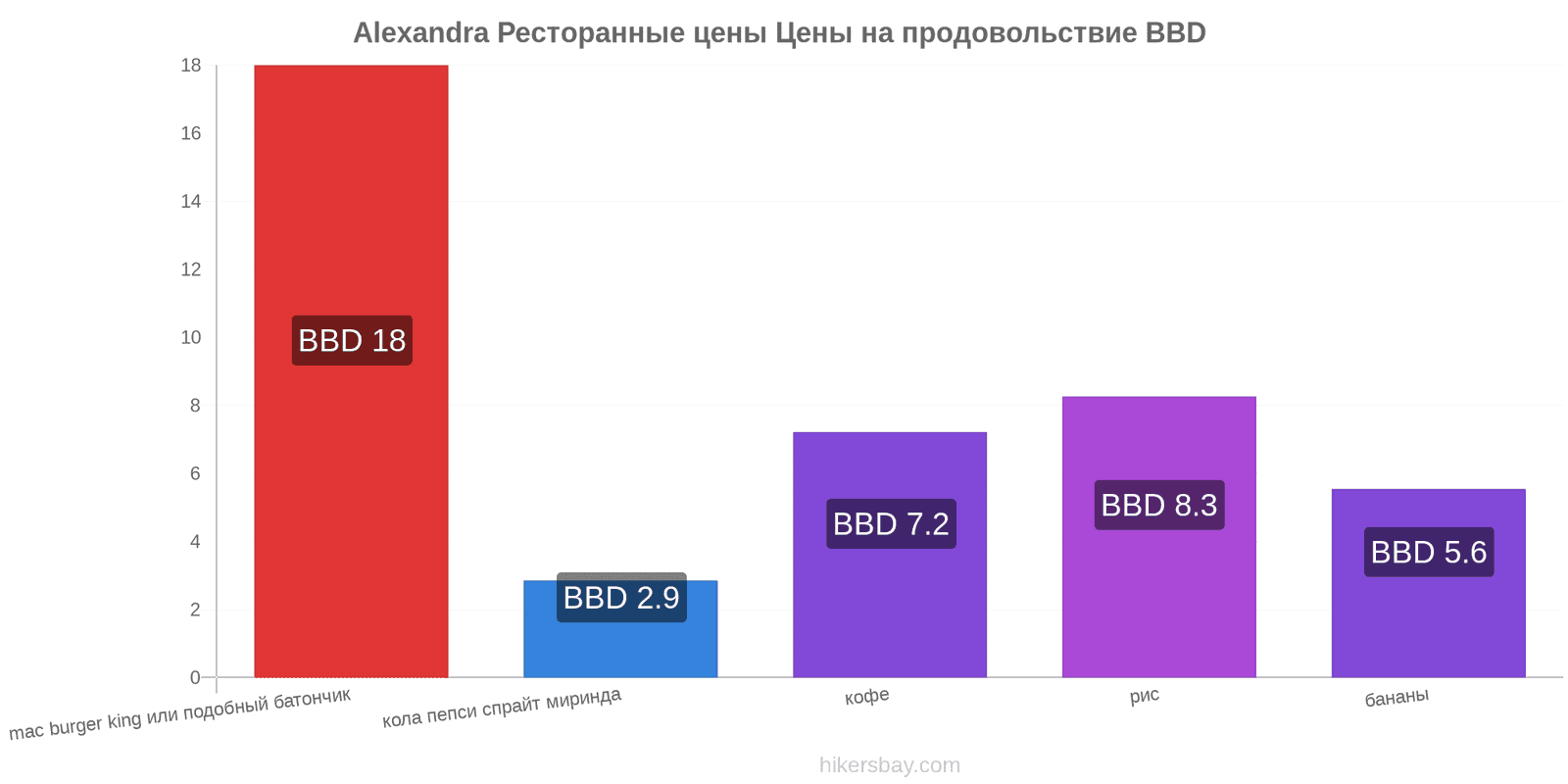 Alexandra изменения цен hikersbay.com