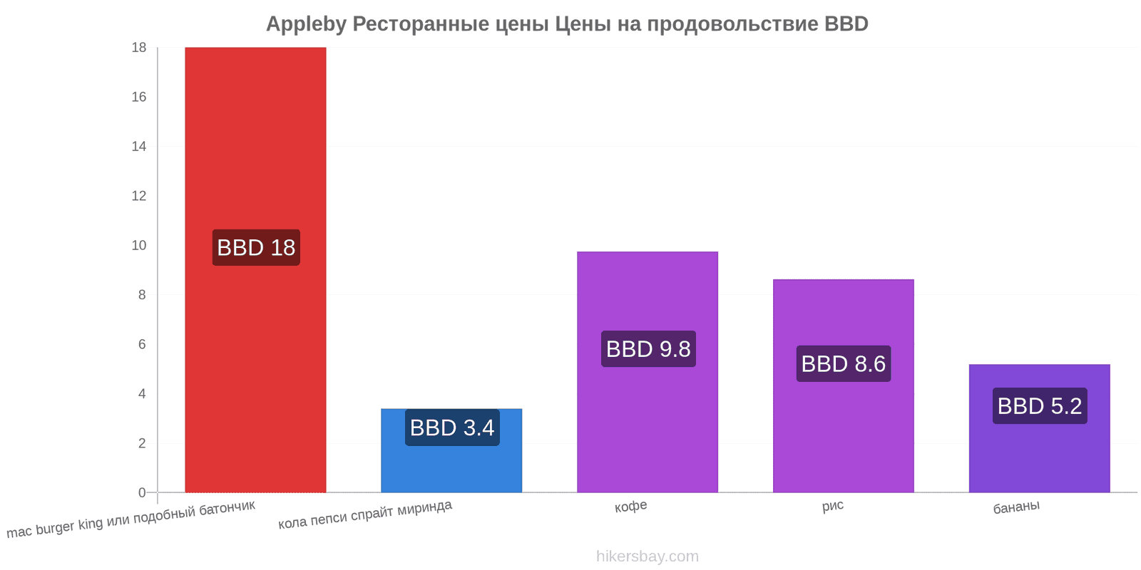 Appleby изменения цен hikersbay.com