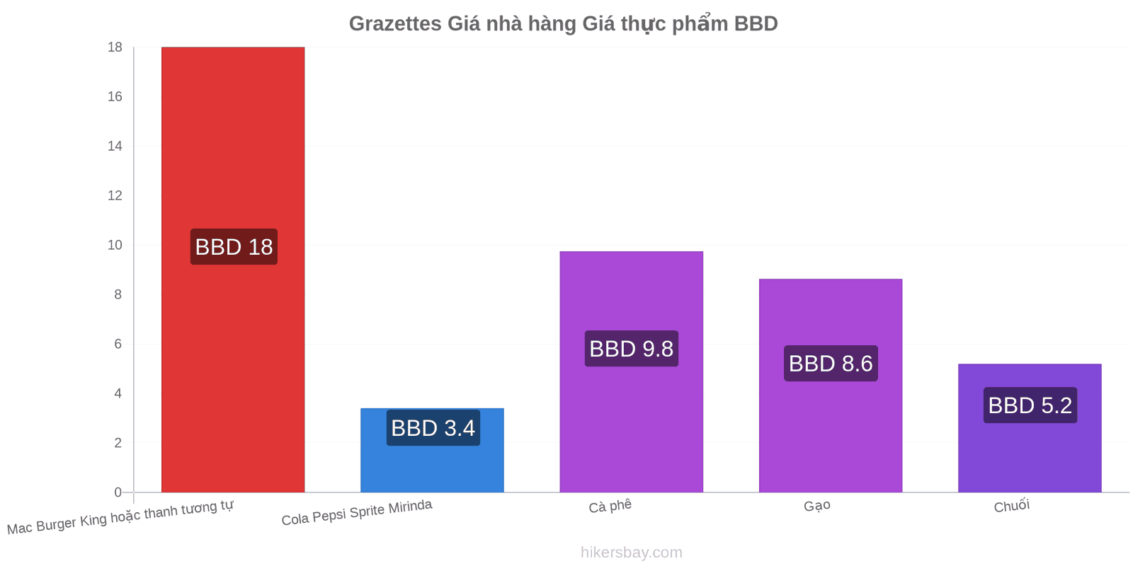 Grazettes thay đổi giá cả hikersbay.com