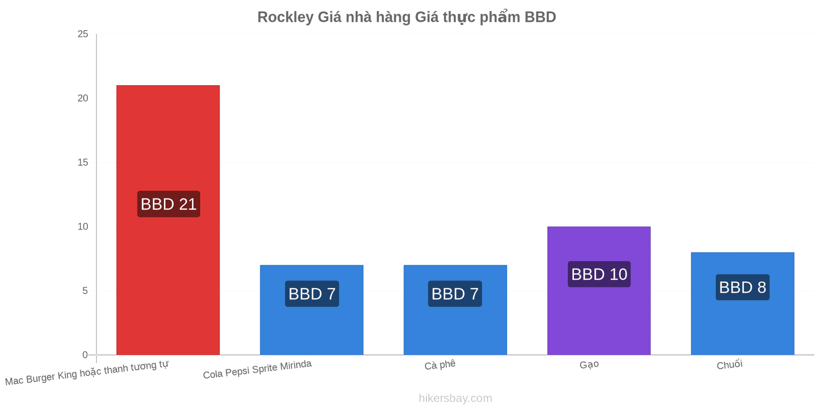 Rockley thay đổi giá cả hikersbay.com