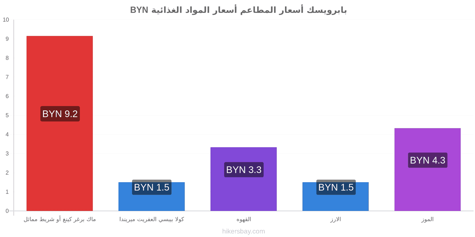 بابرويسك تغييرات الأسعار hikersbay.com