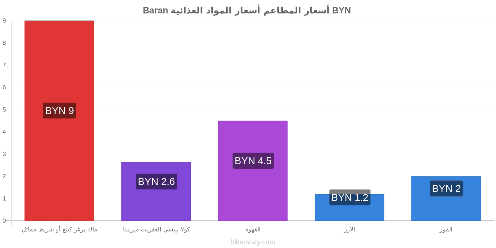 Baran تغييرات الأسعار hikersbay.com