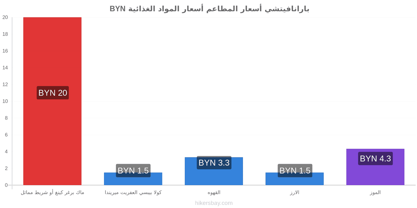 بارانافيتشي تغييرات الأسعار hikersbay.com