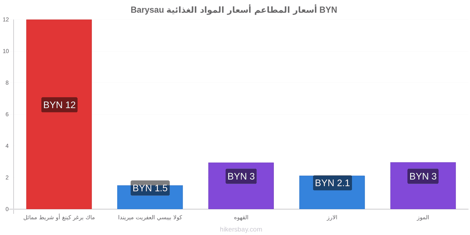 Barysau تغييرات الأسعار hikersbay.com