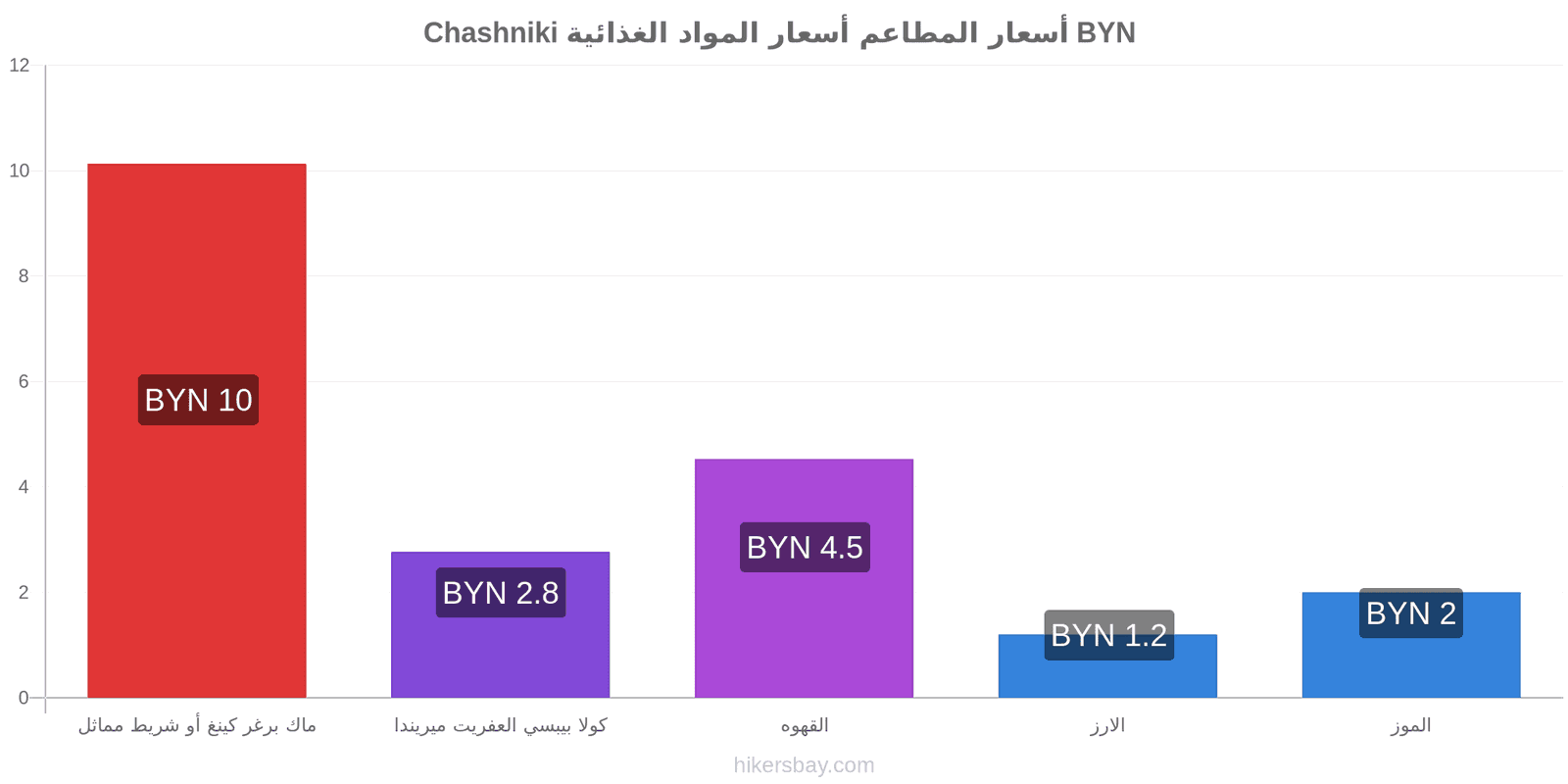 Chashniki تغييرات الأسعار hikersbay.com