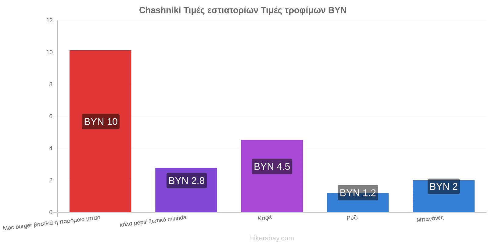 Chashniki αλλαγές τιμών hikersbay.com