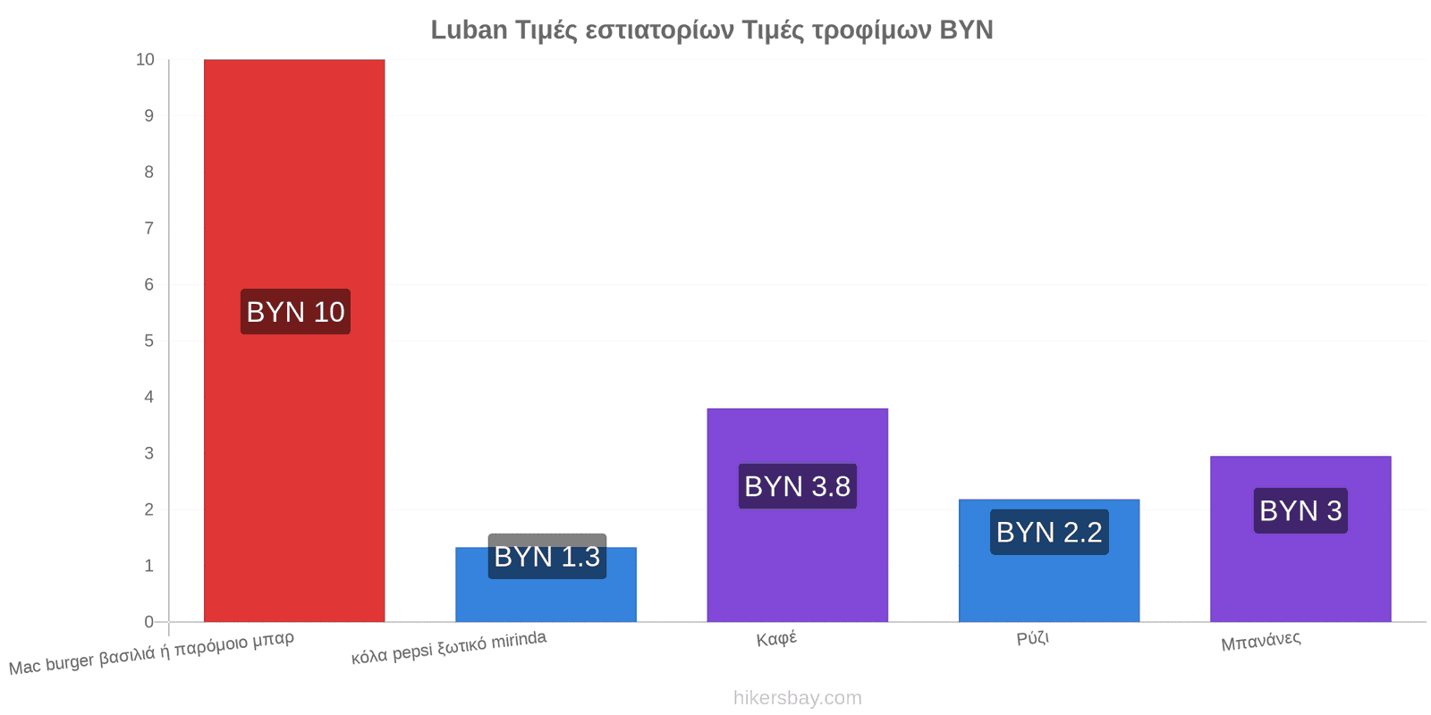 Luban αλλαγές τιμών hikersbay.com