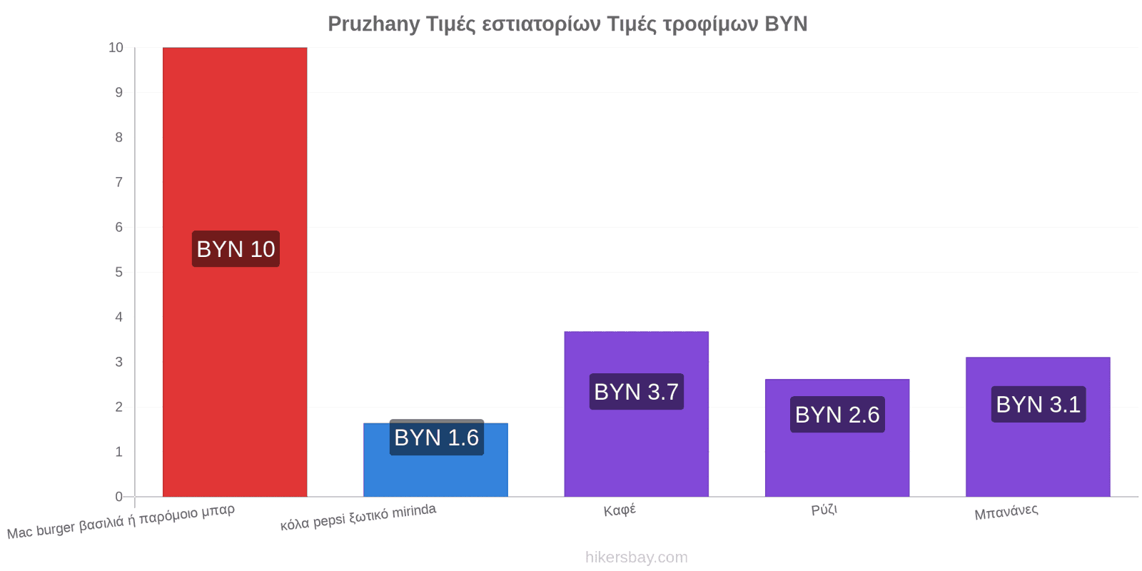 Pruzhany αλλαγές τιμών hikersbay.com