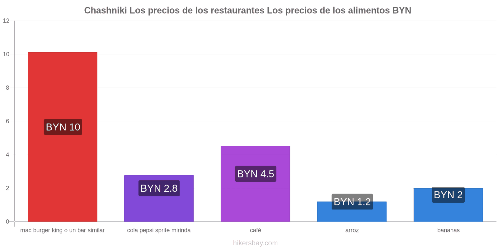 Chashniki cambios de precios hikersbay.com