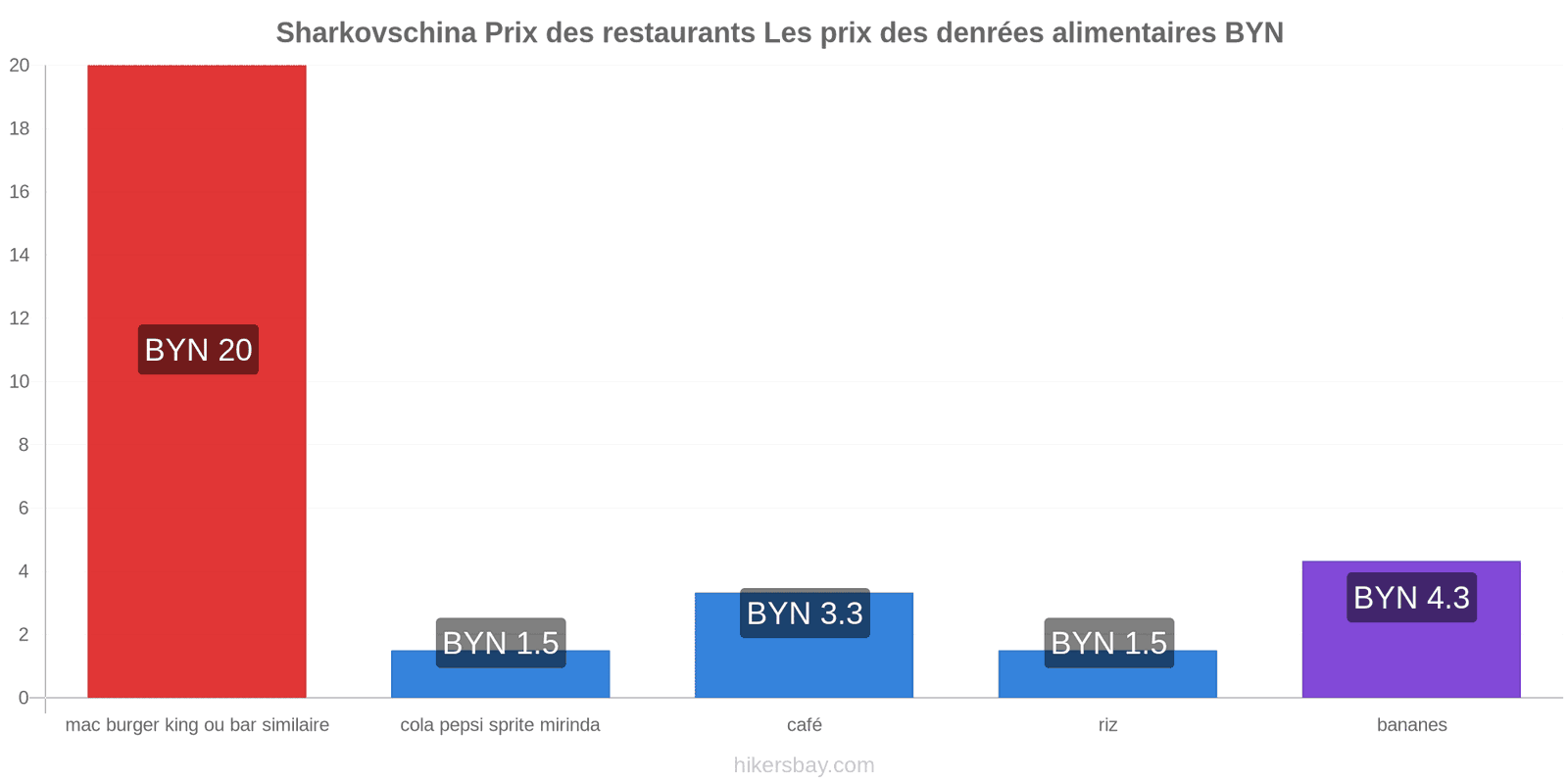 Sharkovschina changements de prix hikersbay.com