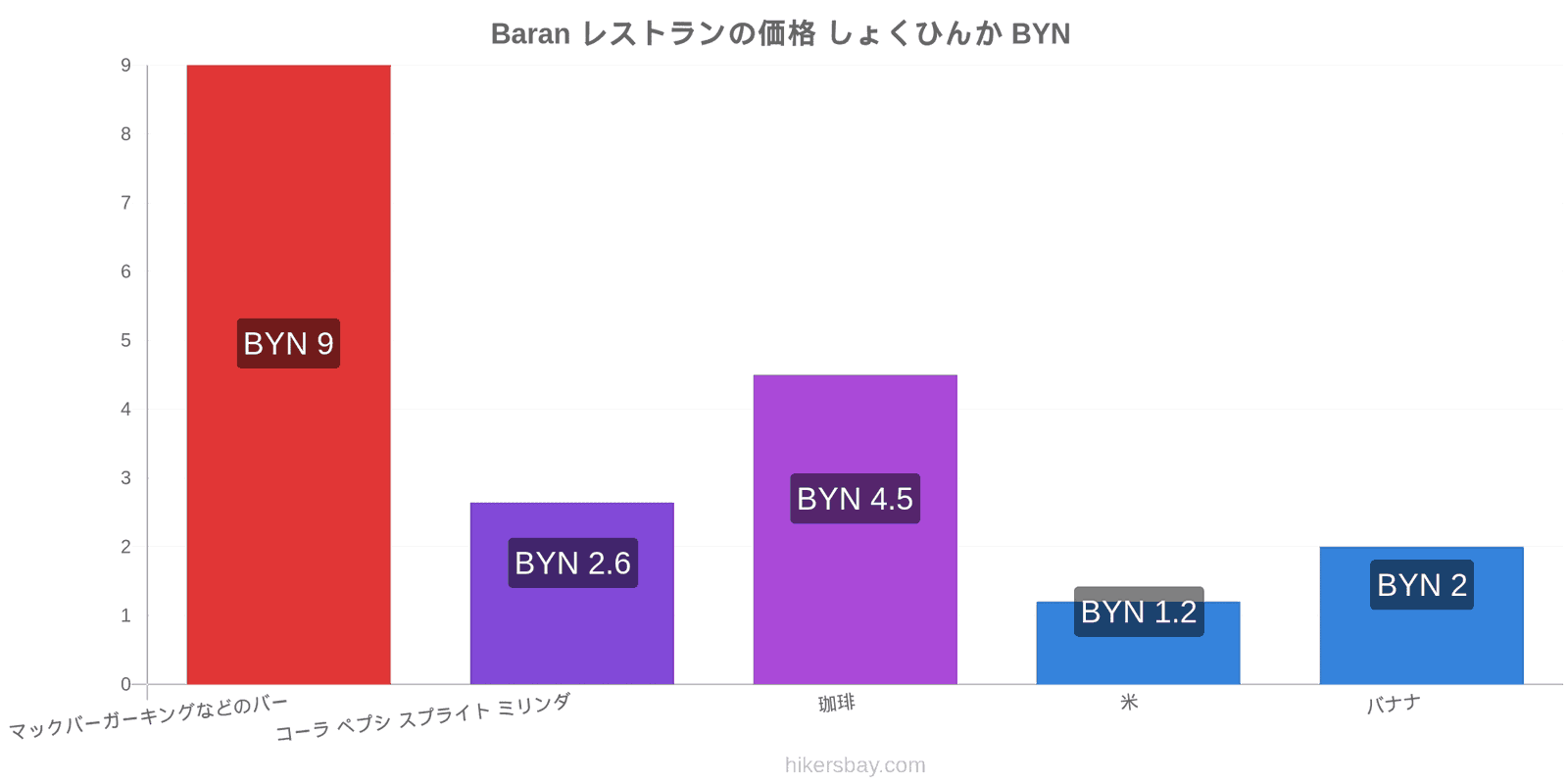 Baran 価格の変更 hikersbay.com