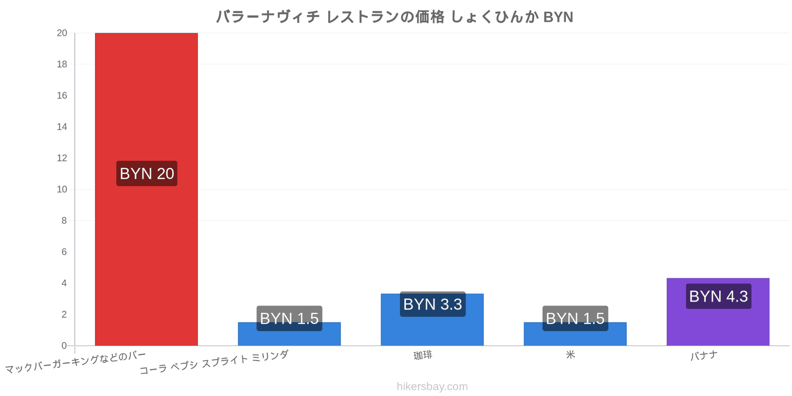 バラーナヴィチ 価格の変更 hikersbay.com