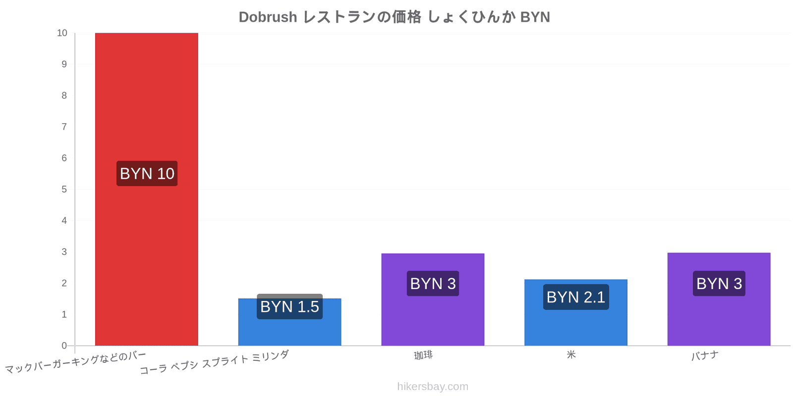 Dobrush 価格の変更 hikersbay.com