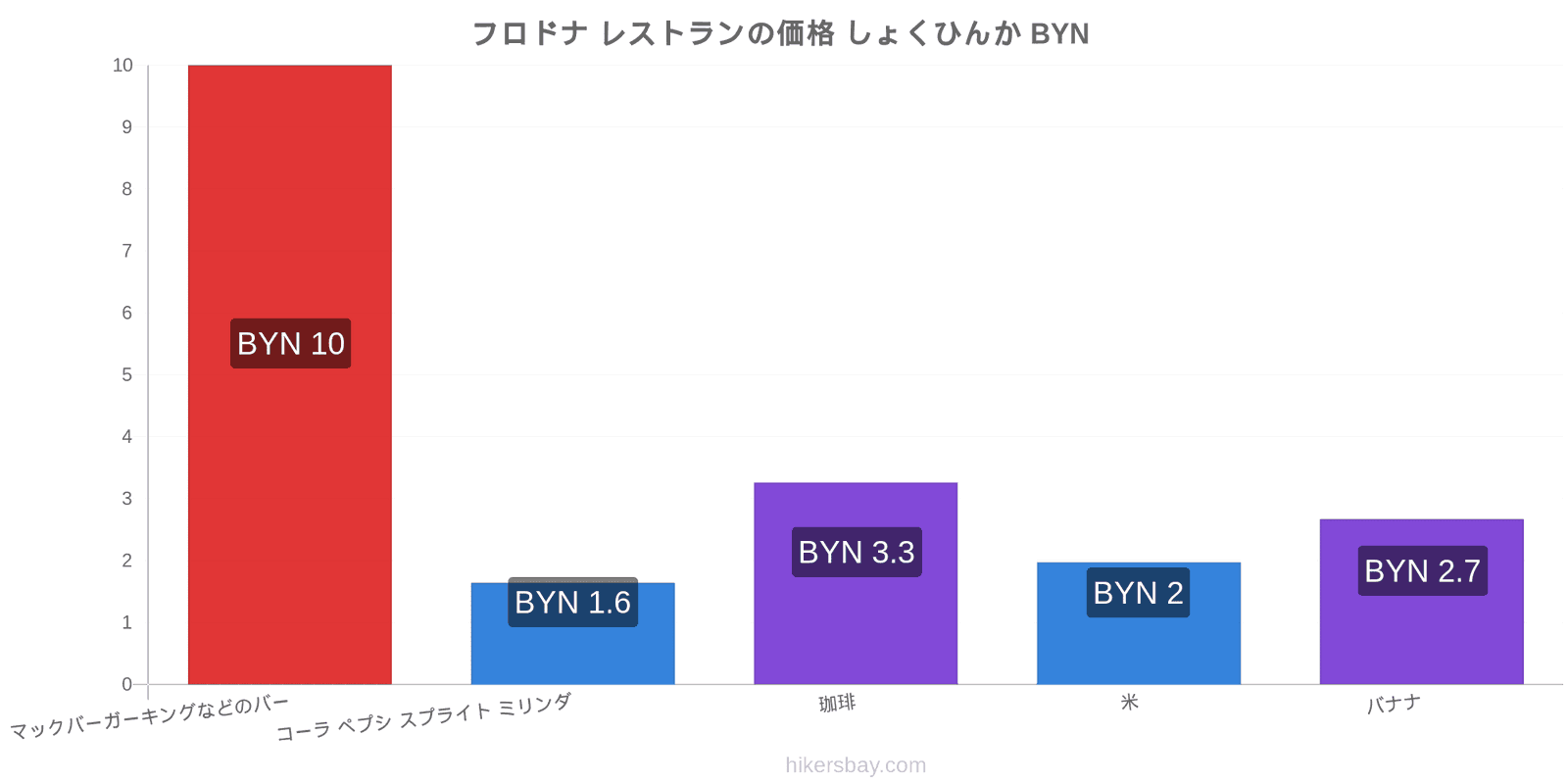 フロドナ 価格の変更 hikersbay.com