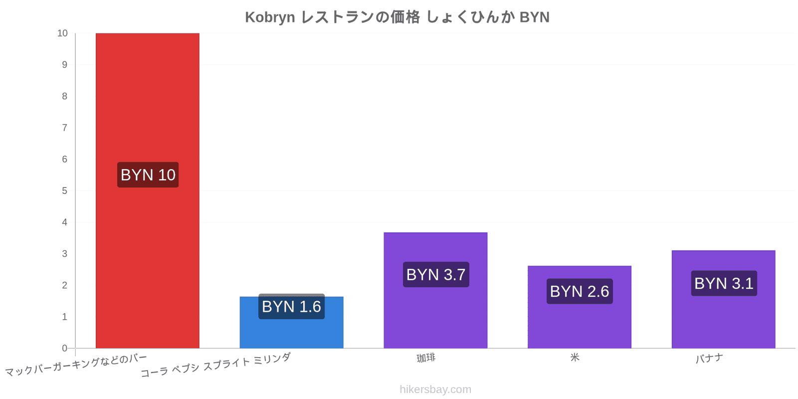 Kobryn 価格の変更 hikersbay.com