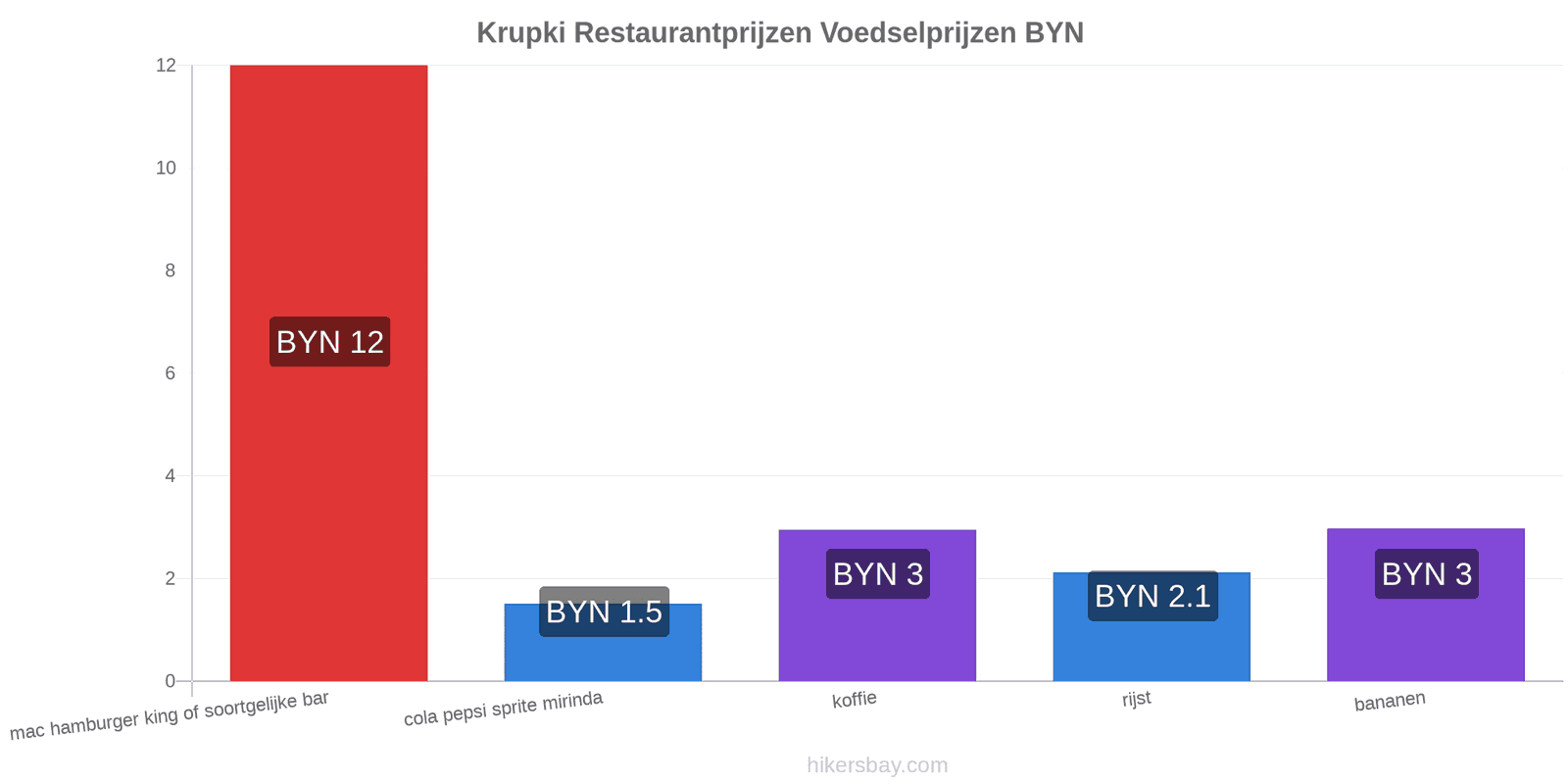 Krupki prijswijzigingen hikersbay.com
