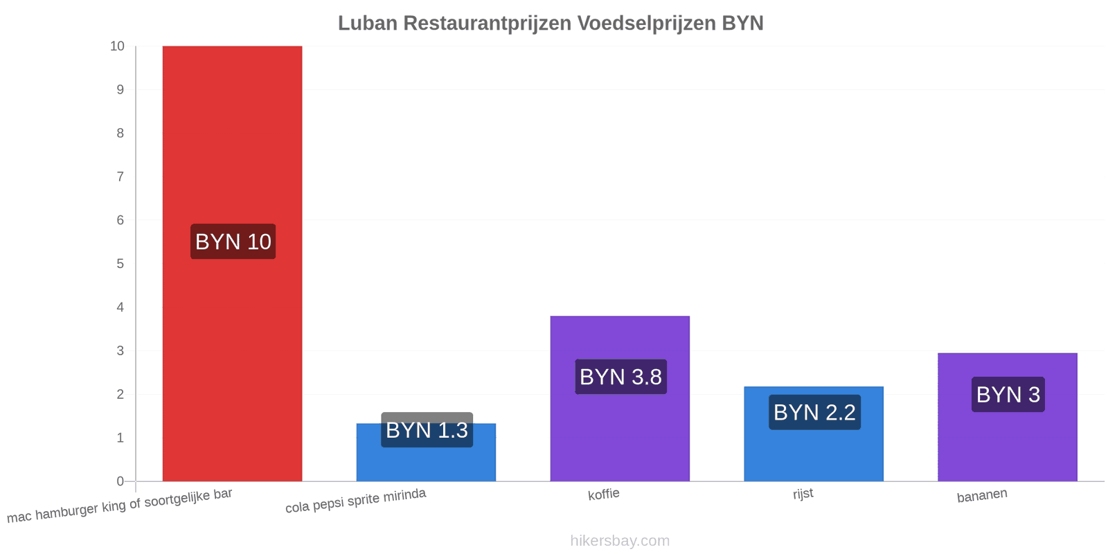 Luban prijswijzigingen hikersbay.com