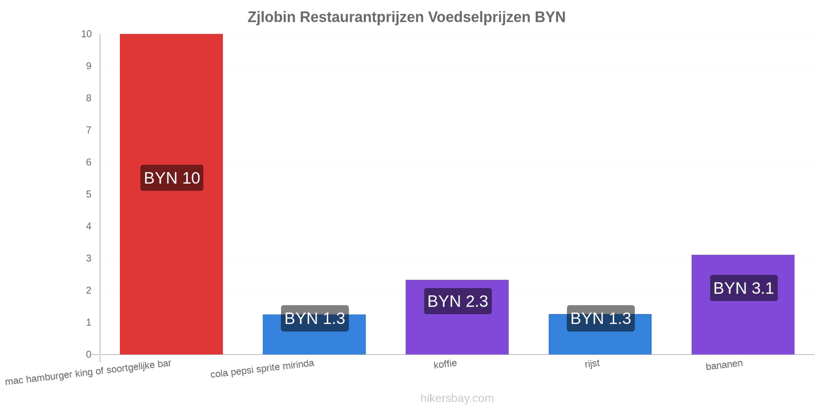 Zjlobin prijswijzigingen hikersbay.com