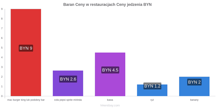 Baran zmiany cen hikersbay.com