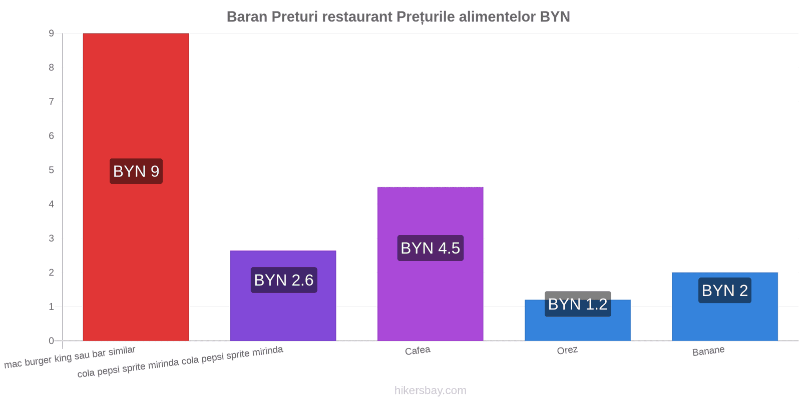 Baran schimbări de prețuri hikersbay.com