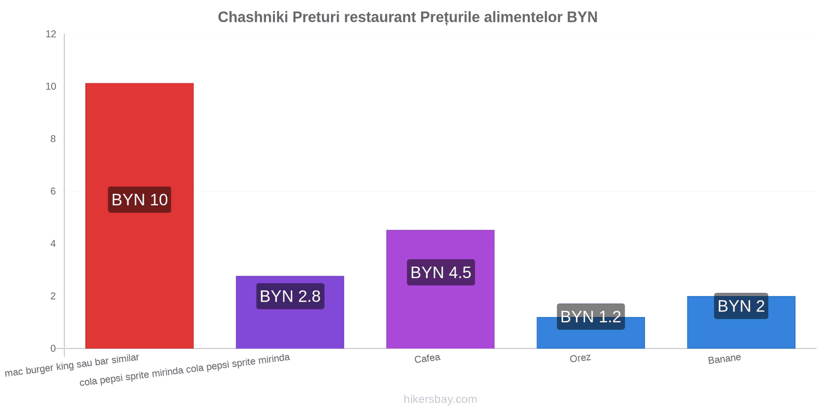 Chashniki schimbări de prețuri hikersbay.com