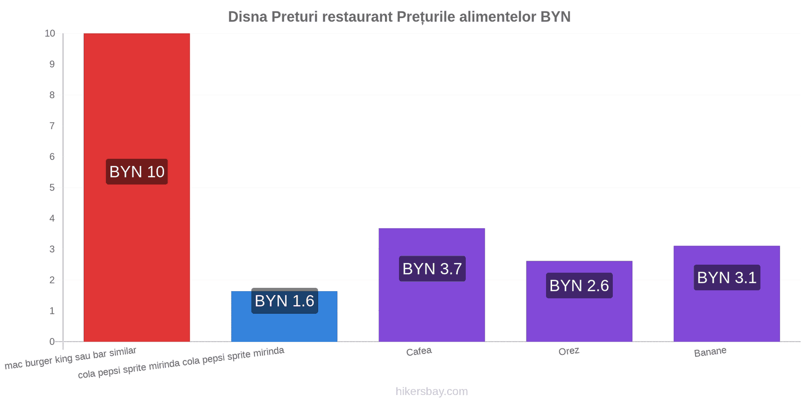 Disna schimbări de prețuri hikersbay.com