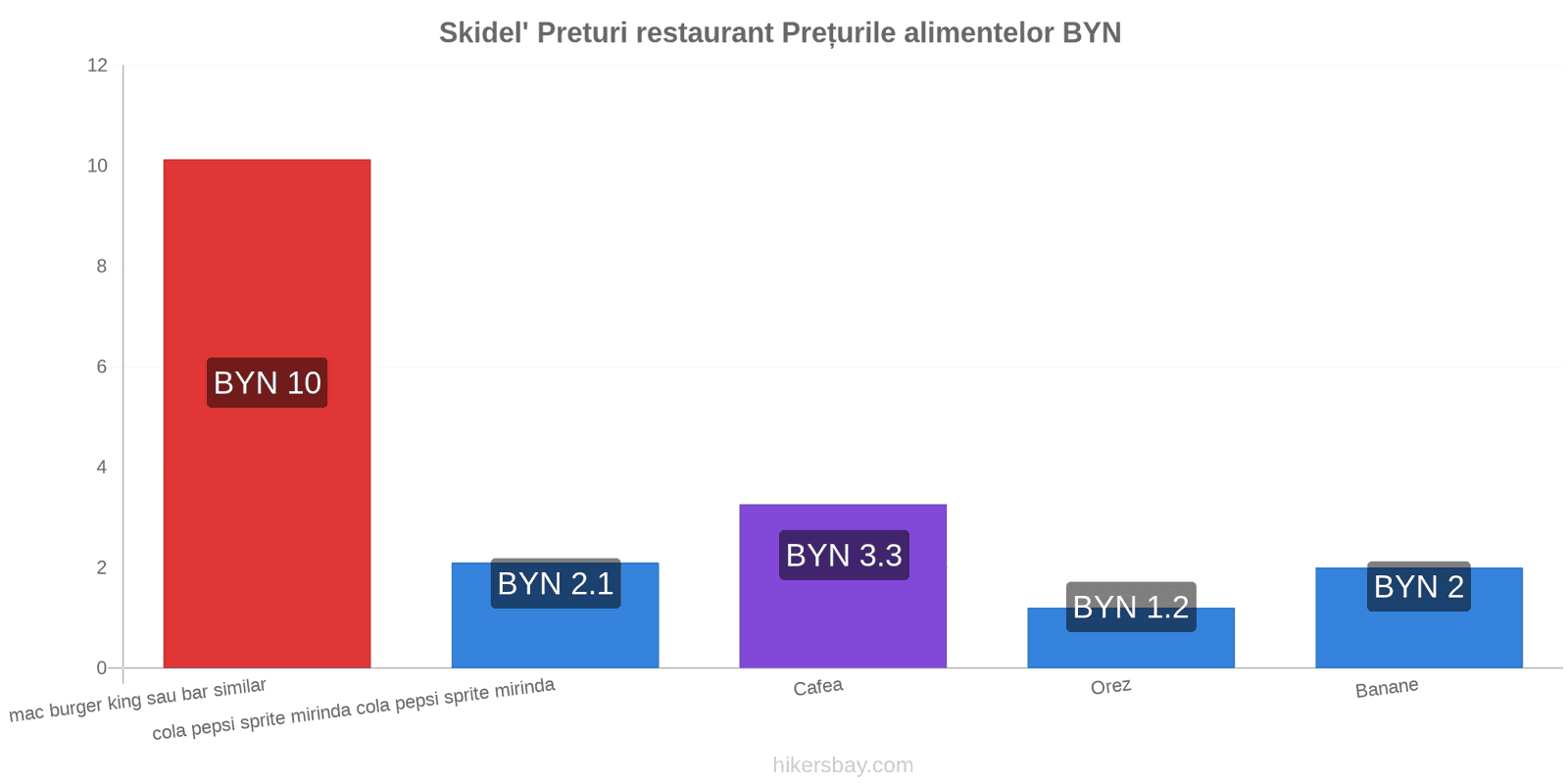 Skidel' schimbări de prețuri hikersbay.com