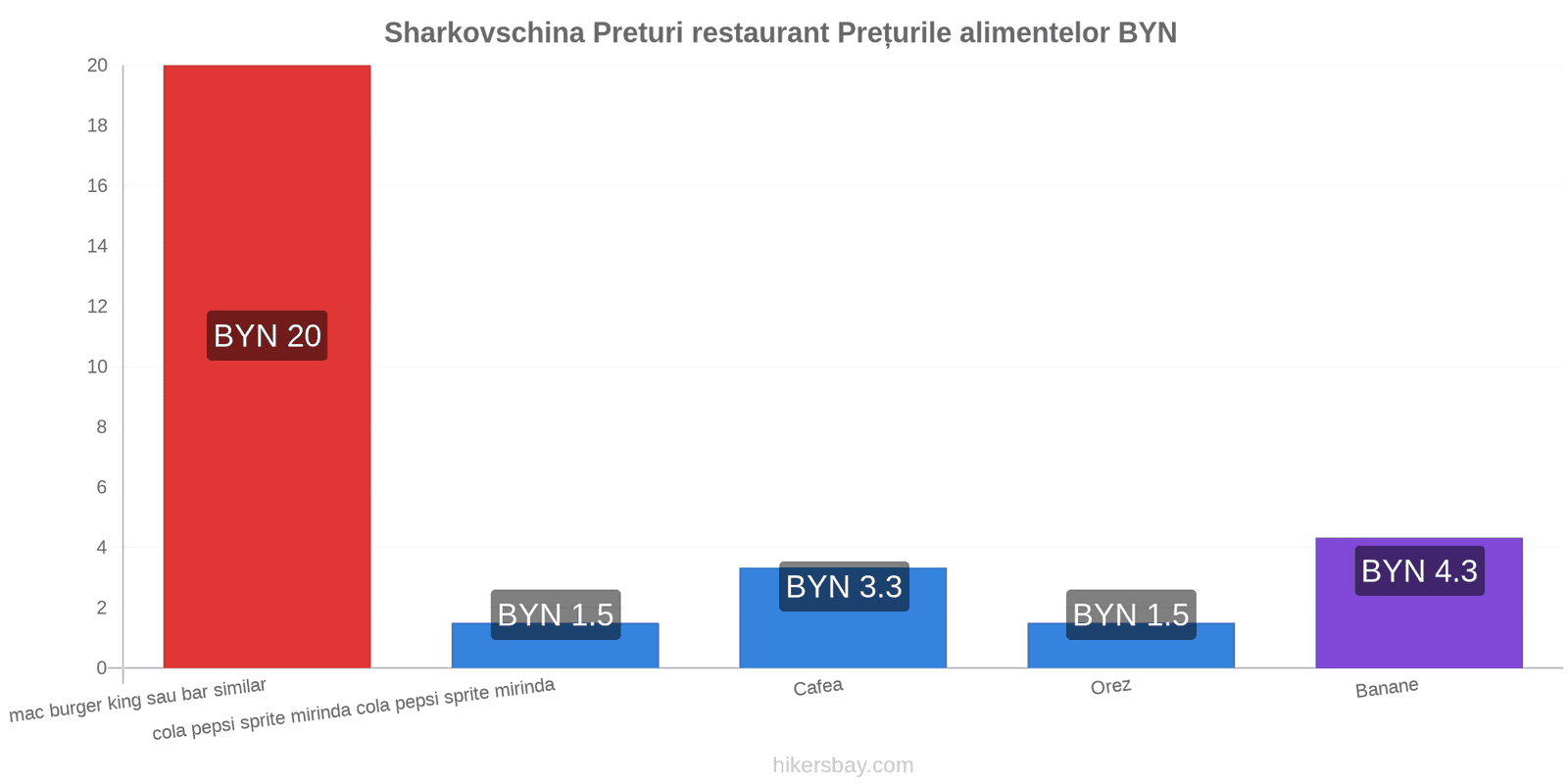 Sharkovschina schimbări de prețuri hikersbay.com