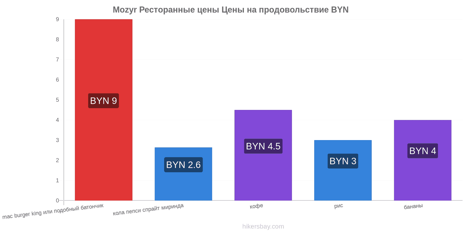 Mozyr изменения цен hikersbay.com