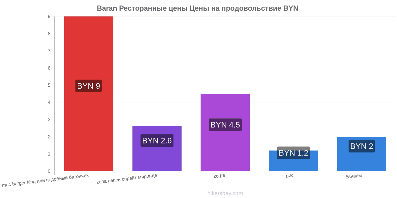 Baran изменения цен hikersbay.com