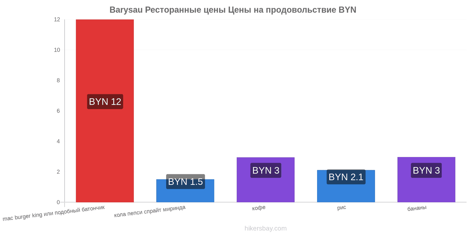 Barysau изменения цен hikersbay.com