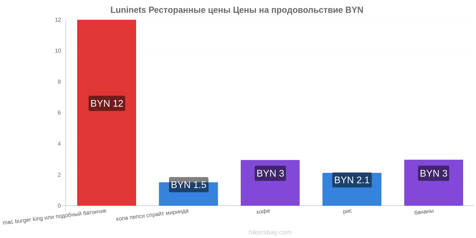 Luninets изменения цен hikersbay.com