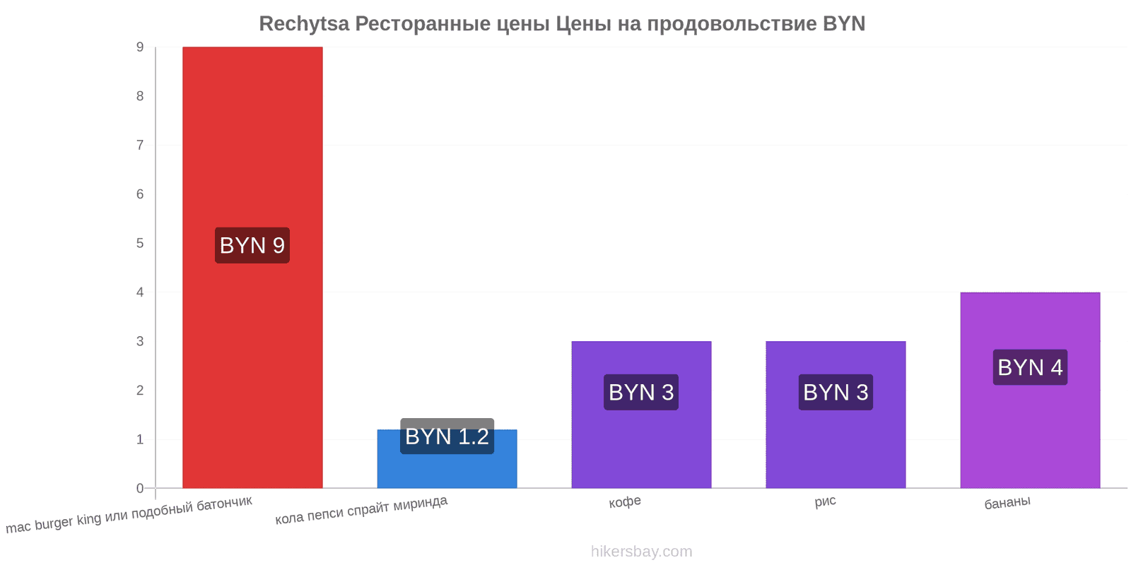 Rechytsa изменения цен hikersbay.com