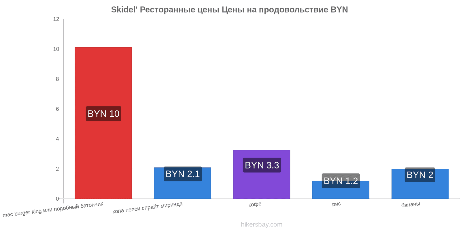 Skidel' изменения цен hikersbay.com