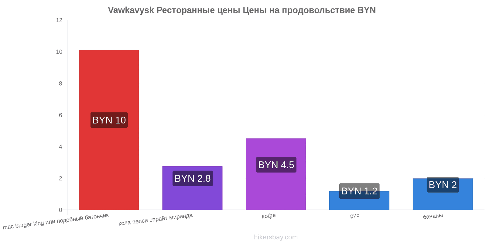 Vawkavysk изменения цен hikersbay.com