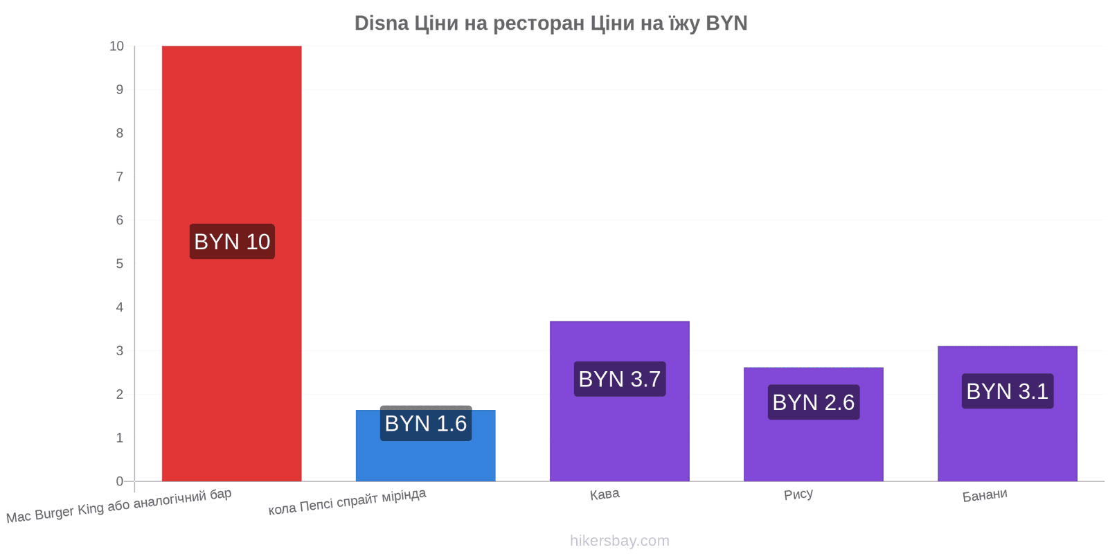 Disna зміни цін hikersbay.com