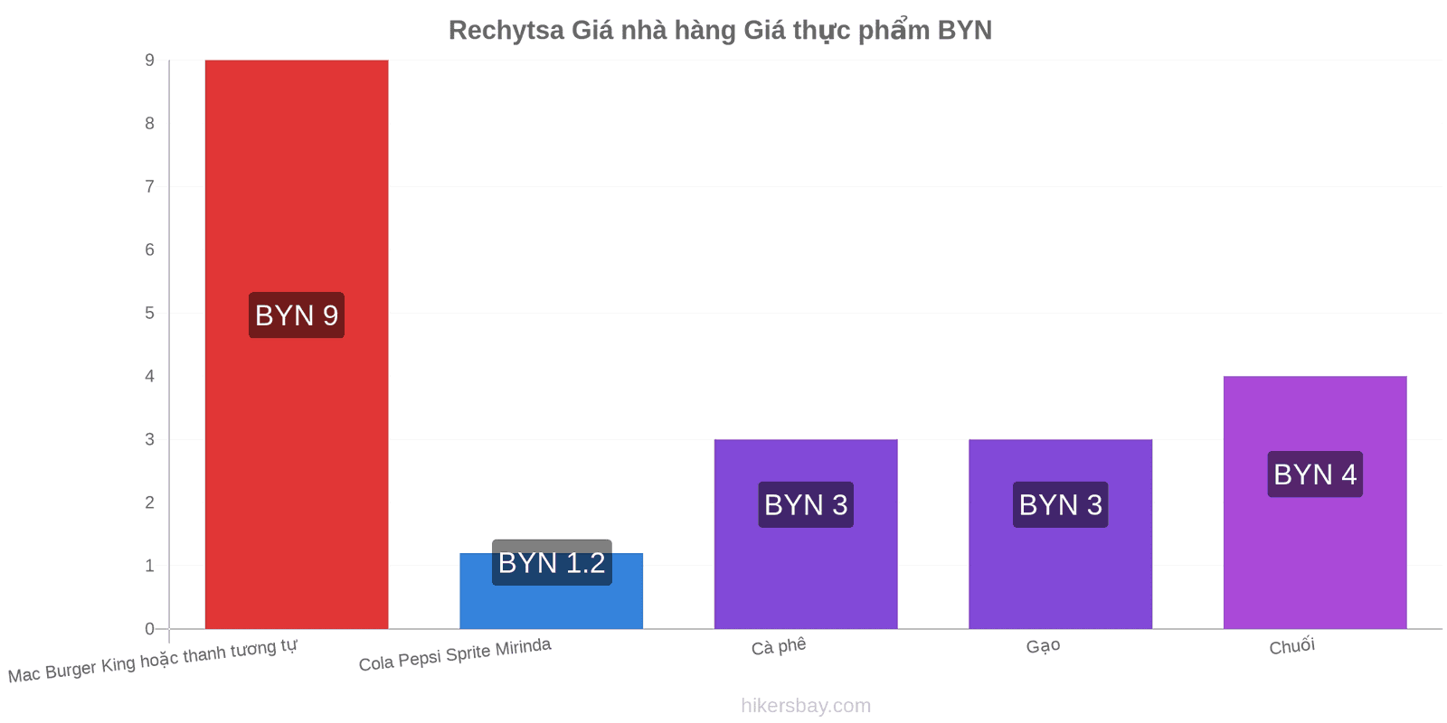 Rechytsa thay đổi giá cả hikersbay.com